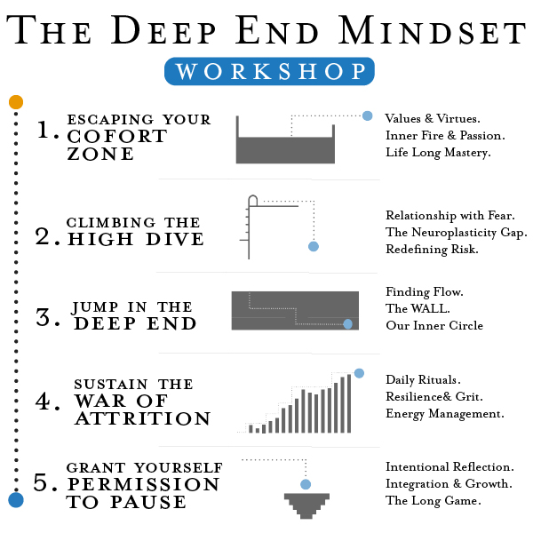 The Deep End Mindset -